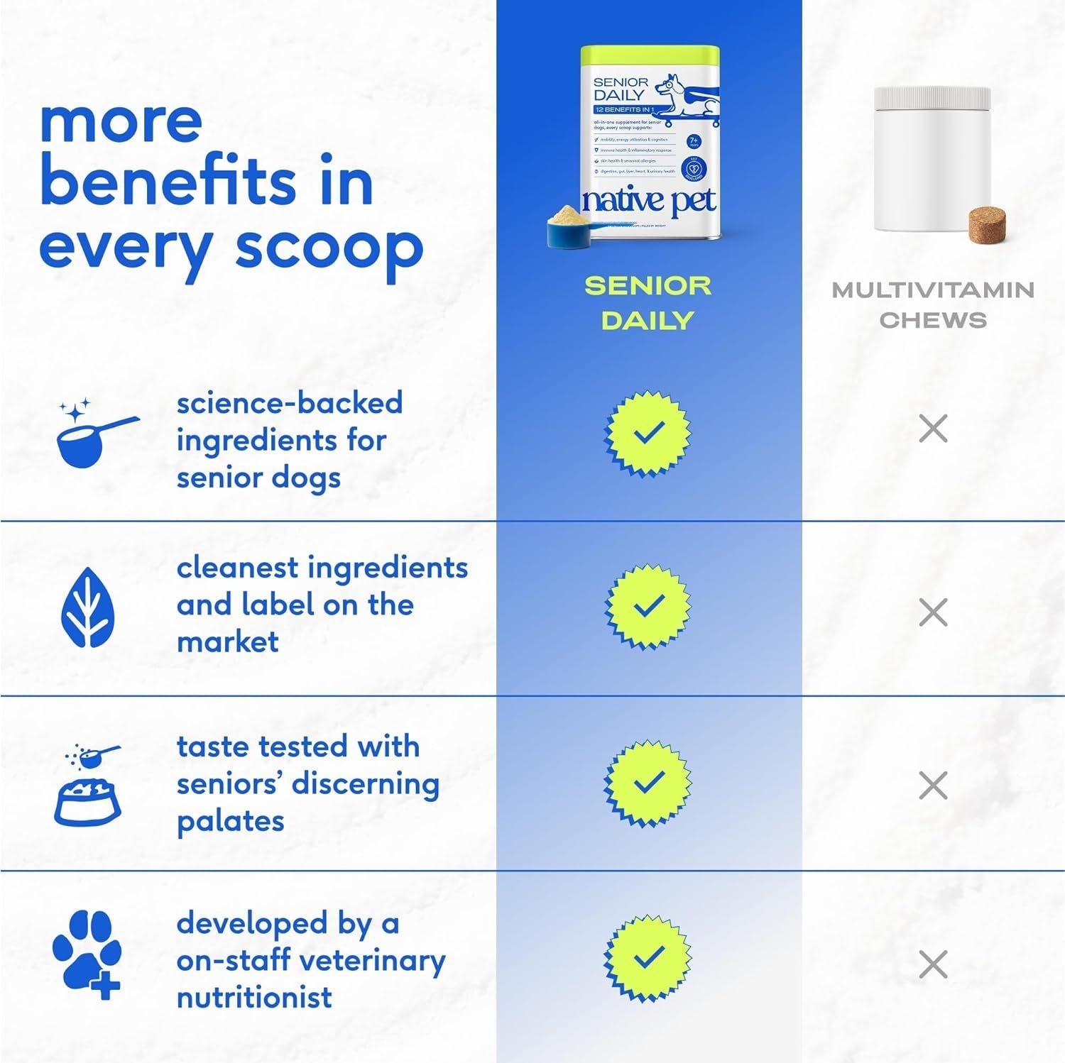 Royal Daily Senior Multivitamin Powder | 12-in-1 Joint Brain Immune Support for Senior Dogs
