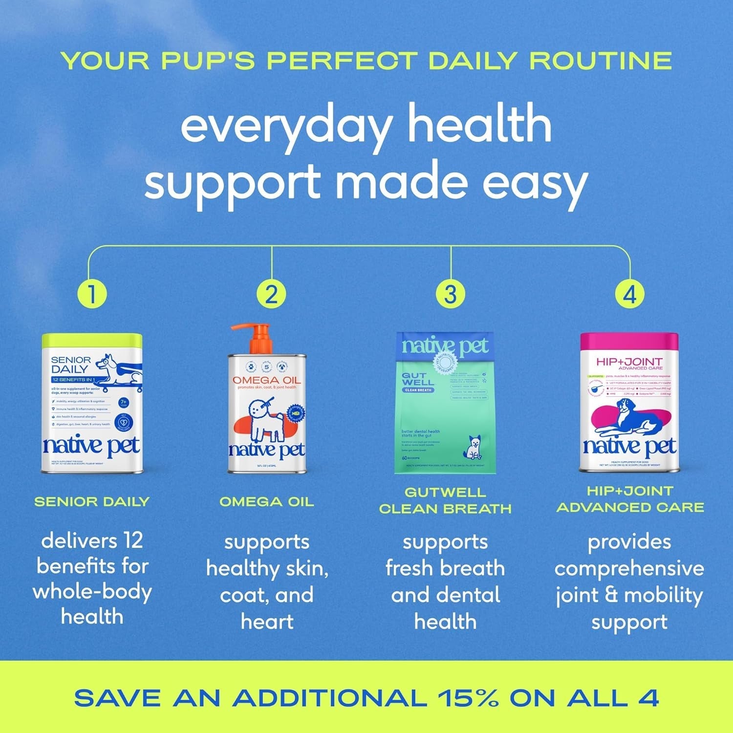 Royal Daily Senior Multivitamin Powder | 12-in-1 Joint Brain Immune Support for Senior Dogs